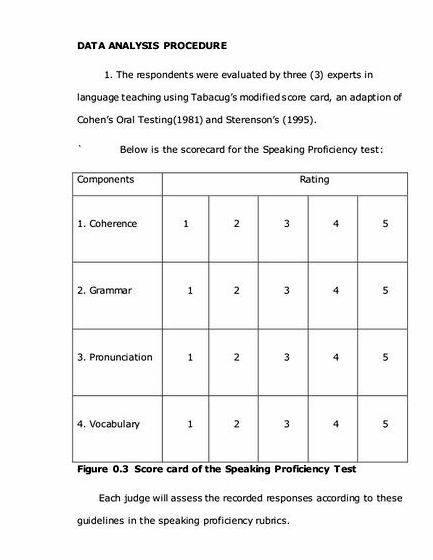 Scoring procedure in thesis writing of the