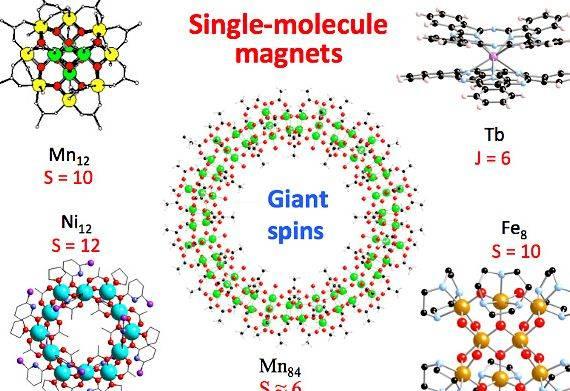 Single molecule magnet thesis writing It is the database of