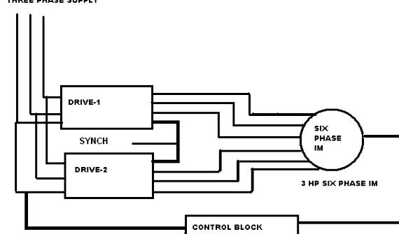 Six phase induction motor thesis proposal of displaying back links