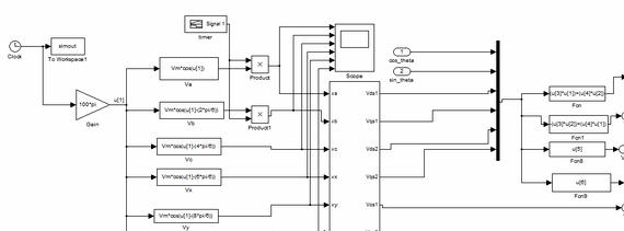 Dissertation of fault detection in induction motor using neural network