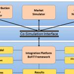 smart-grid-simulation-thesis-proposal_1.png