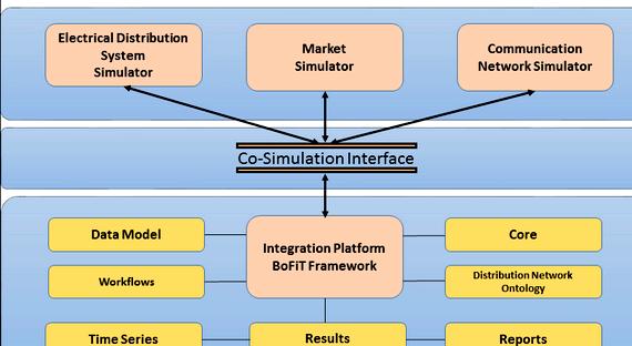 Smart grid simulation thesis proposal Make the results of the