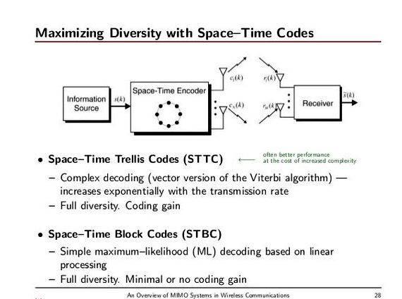 Space time block coding thesis writing for the