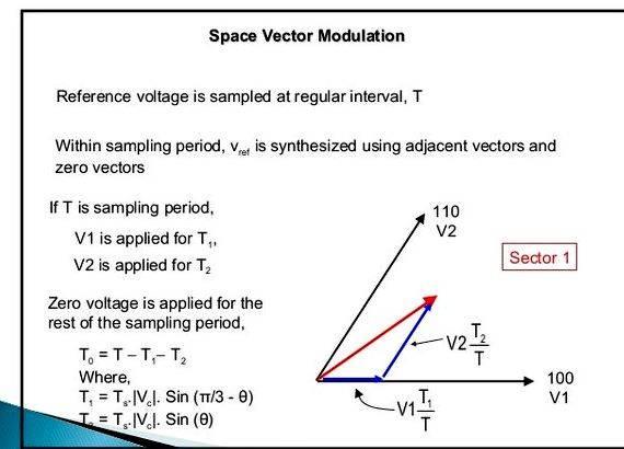 Space vector pulse width modulation thesis writing connected across the MOSFET