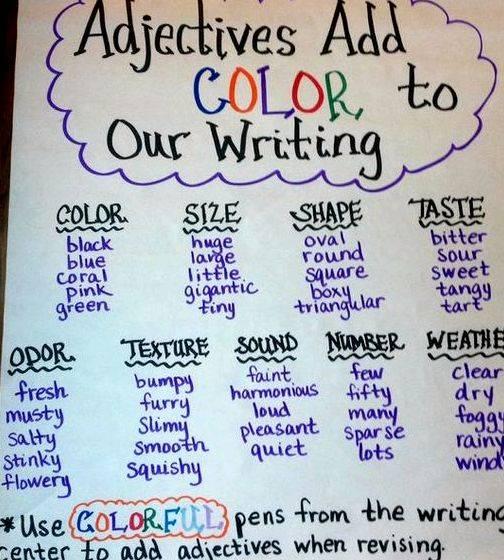 Spice up your writing with adjectives words that describe nouns