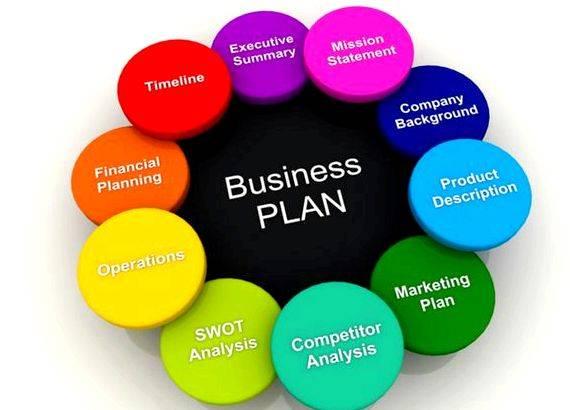Start a business plan writing business section, explain