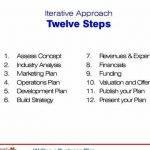 step-by-step-writing-a-business-plan_2.jpg