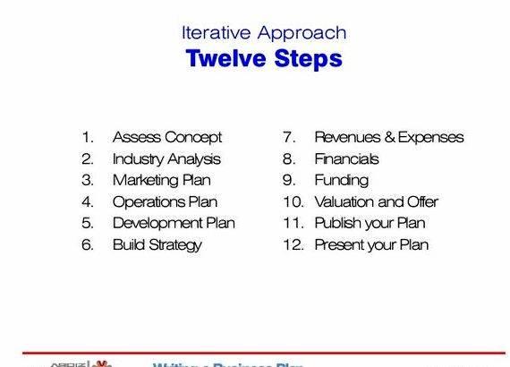 Step by step writing a business plan plan, write