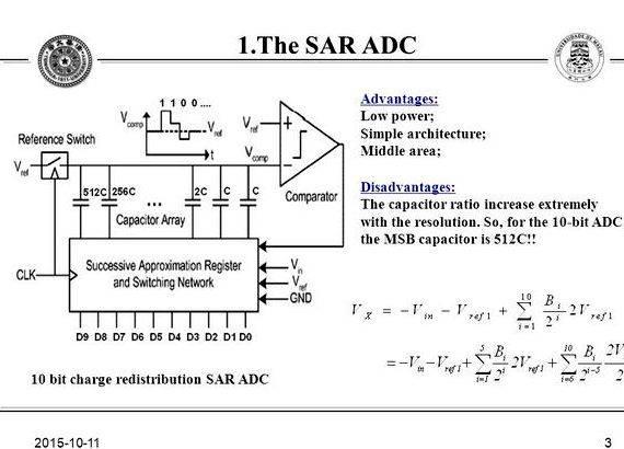Successive approximation register adc thesis proposal Ultra-Low Power