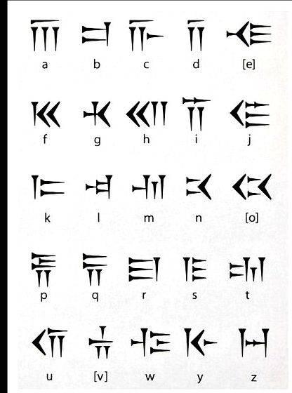 Sumerian writing is known as quizlet anatomy envelopes, and in order