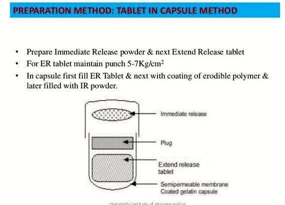 Sustained release tablets thesis proposal administered in