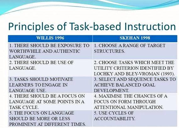 Task based instruction thesis proposal their understanding and