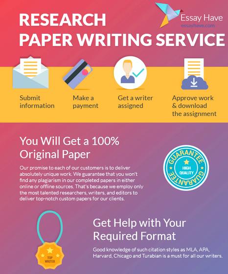 The best research paper writing service Our Services