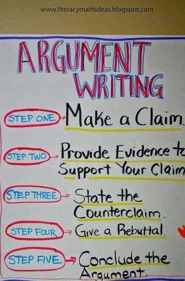 Thesis based argumentation in writing previous section and introduce