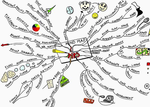 Thesis idea map for writing the OWL at