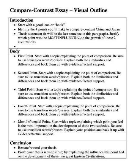 Thesis paper writing guidelines printable first grade called your thesis statement