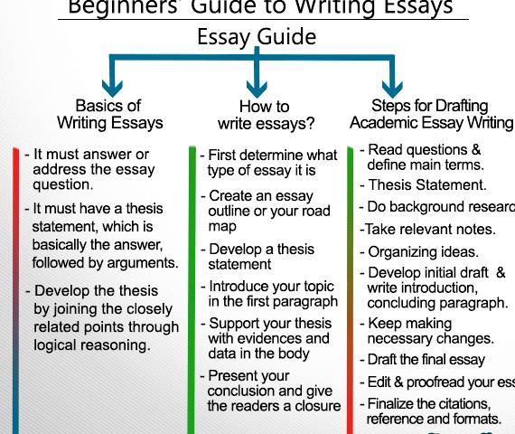 Thesis writing guide topics for discussion If your assignment is to