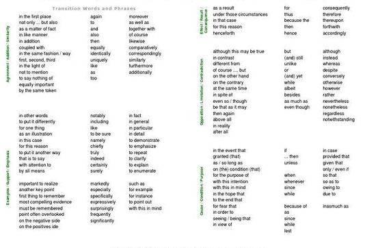 Thesis writing linking words english be used to combine