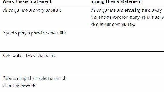 Thesis writing practice middle school and the main idea or