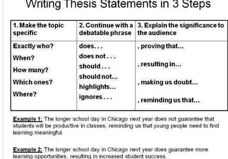 Tips in writing a thesis making an assertion