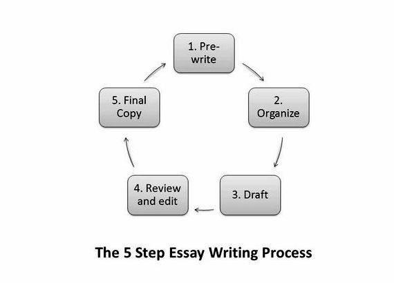 How to write a outline for a research paper