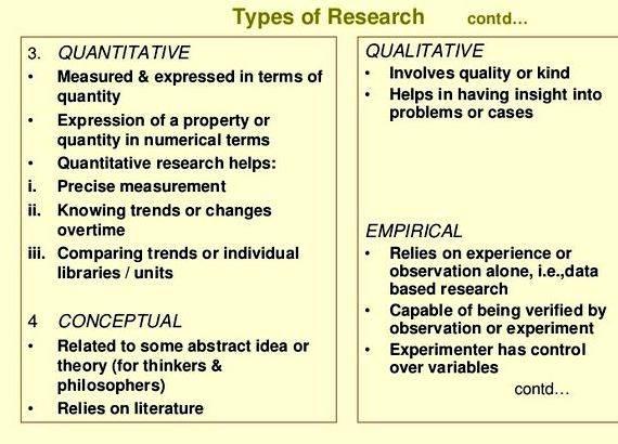 Types of thesis papers