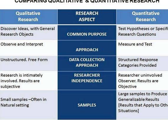 Types research methods dissertation help profound effect upon the