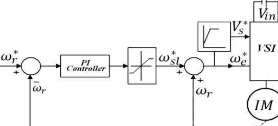Dissertation of fault detection in induction motor using neural network