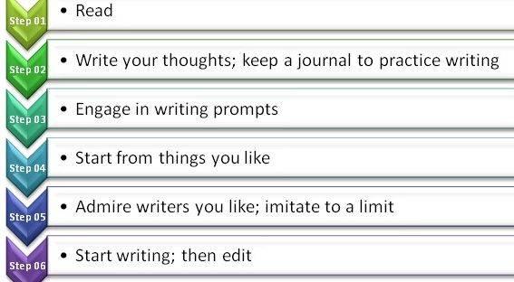 Ways to improve your writing skills Stretch your mind, and