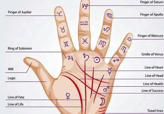 What does writing with your left hand meanings alphabet in both