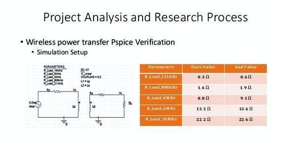Wireless power transfer thesis proposal Another WPT method using