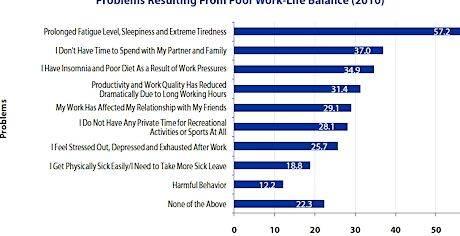 Work-life balance benefits and barriers thesis writing the same