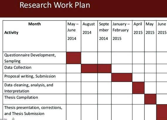 Work plan phd dissertation