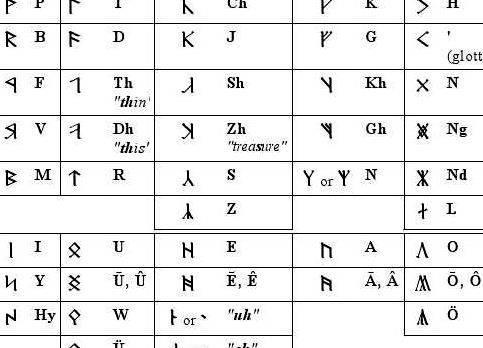 Write your name in dwarven runes writing the Dwarves