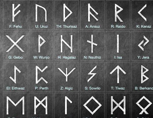 Write your name in dwarven runes writing Dwarves and Jews