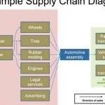 writing-a-business-plan-supply-chain_1.jpeg