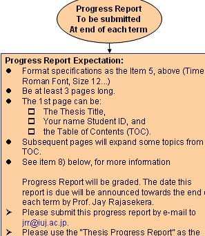 writing-a-dissertation-progress-report_1.bmp