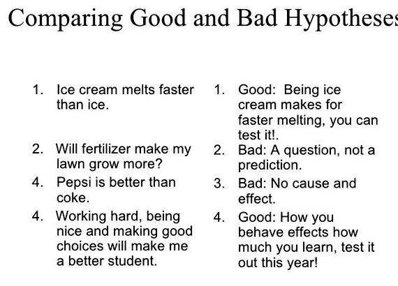 Writing a good hypothesis worksheet for growing answering these questions