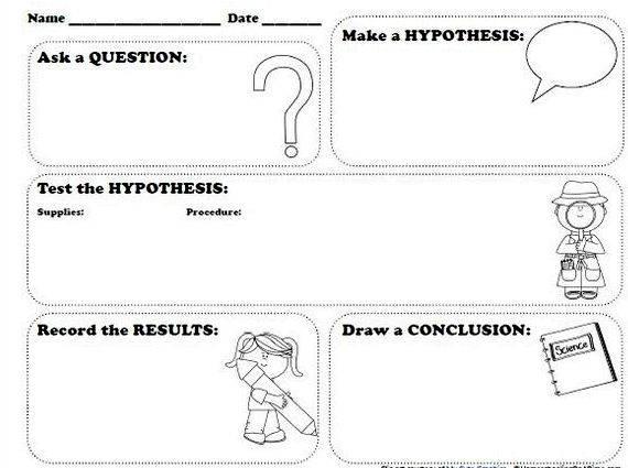 Writing a good hypothesis worksheet for kids Would adding salt