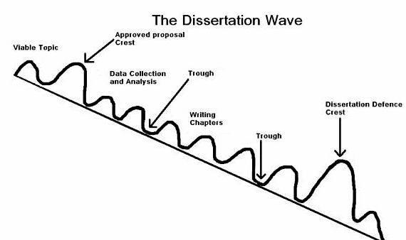 Writing a good phd dissertation help inspire phd papers out of