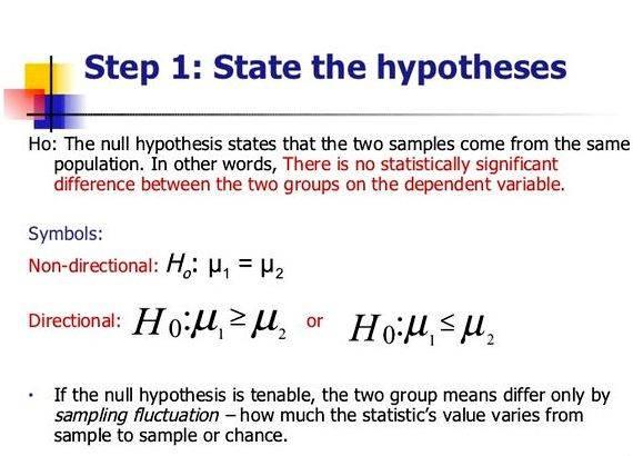 Writing a hypothesis and null hypothesis not rejected, then we do