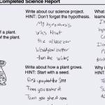 writing-a-hypothesis-using-scientific-method_1.gif