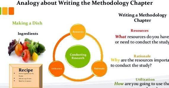 Writing a methodology chapter in your dissertation you are