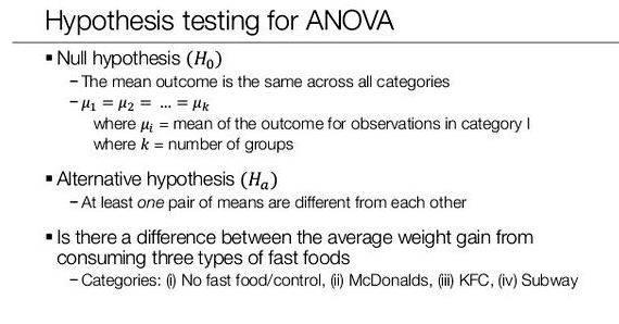 how to write null hypothesis for one way anova
