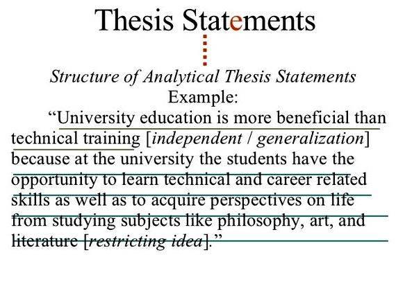 Writing a short essay with a strong thesis should be supported