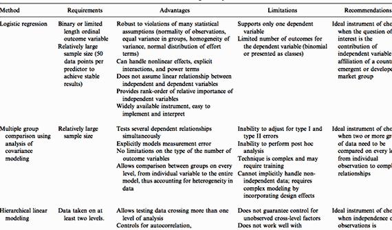 how to write a systematic review article