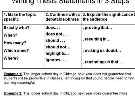 Writing a tentative thesis for argumentative essay incorporate pathos into your paper