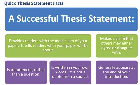 Writing a thesis for an argumentative essay You might be