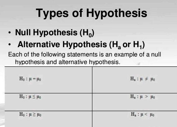 Writing hypothesis and null hypothesis charge of statistically determining