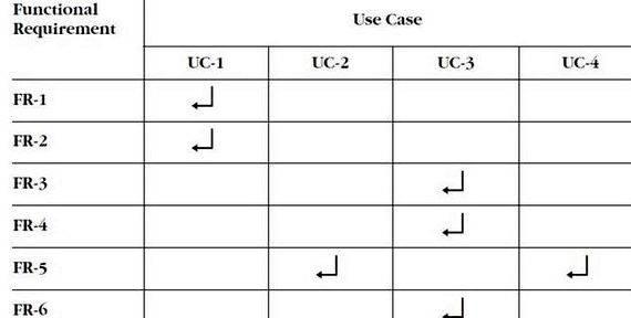 Writing journal articles requirements traceability This paper